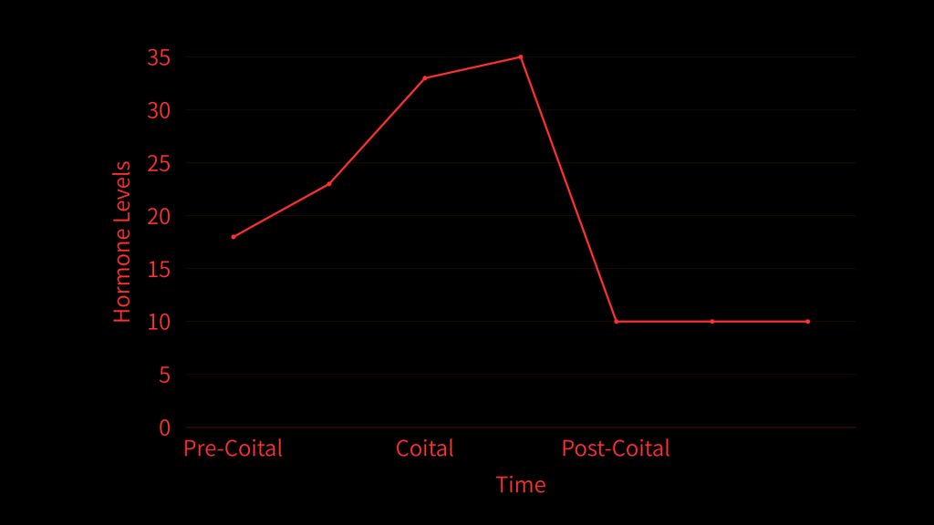 ホルモンのジェットコースター